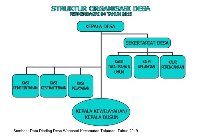 Pemerintah Desa